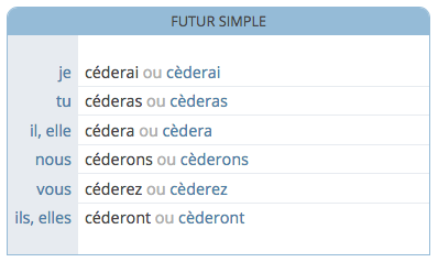 Exemple de formes conjuguées concernées par les recommandations orthographiques (verbe céder)