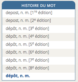 Utilisation du bloc Histoire du mot